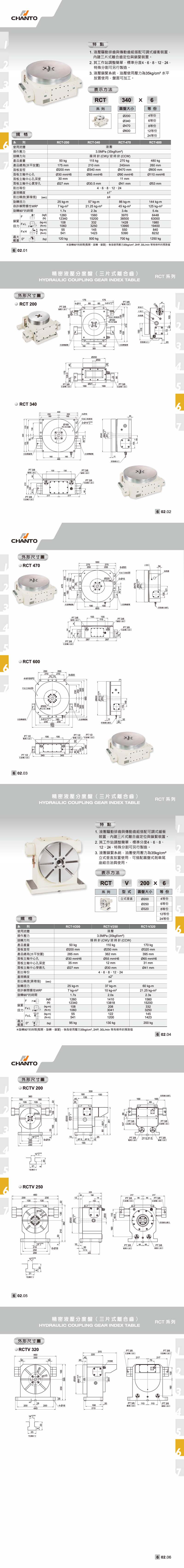 RCT 精密液壓分度盤